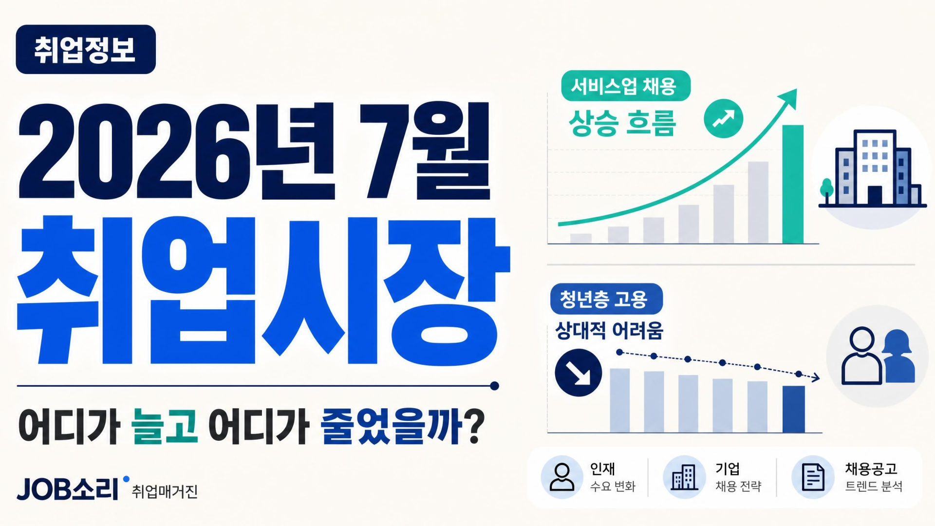 2026년 7월 취업시장 어디가 움직였나? 서비스업 늘고 청년 고용은 여전히 감소