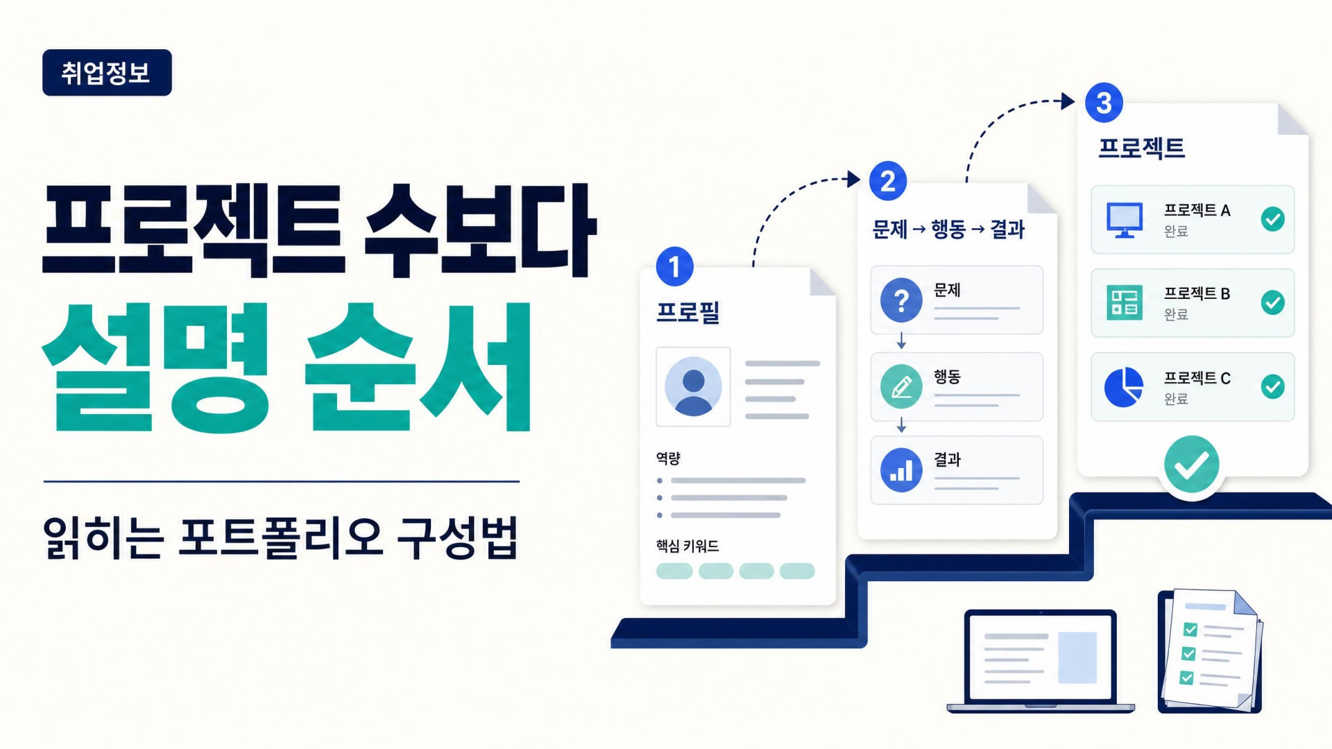 포트폴리오가 약해 보이는 이유, 프로젝트 수보다 설명 순서입니다