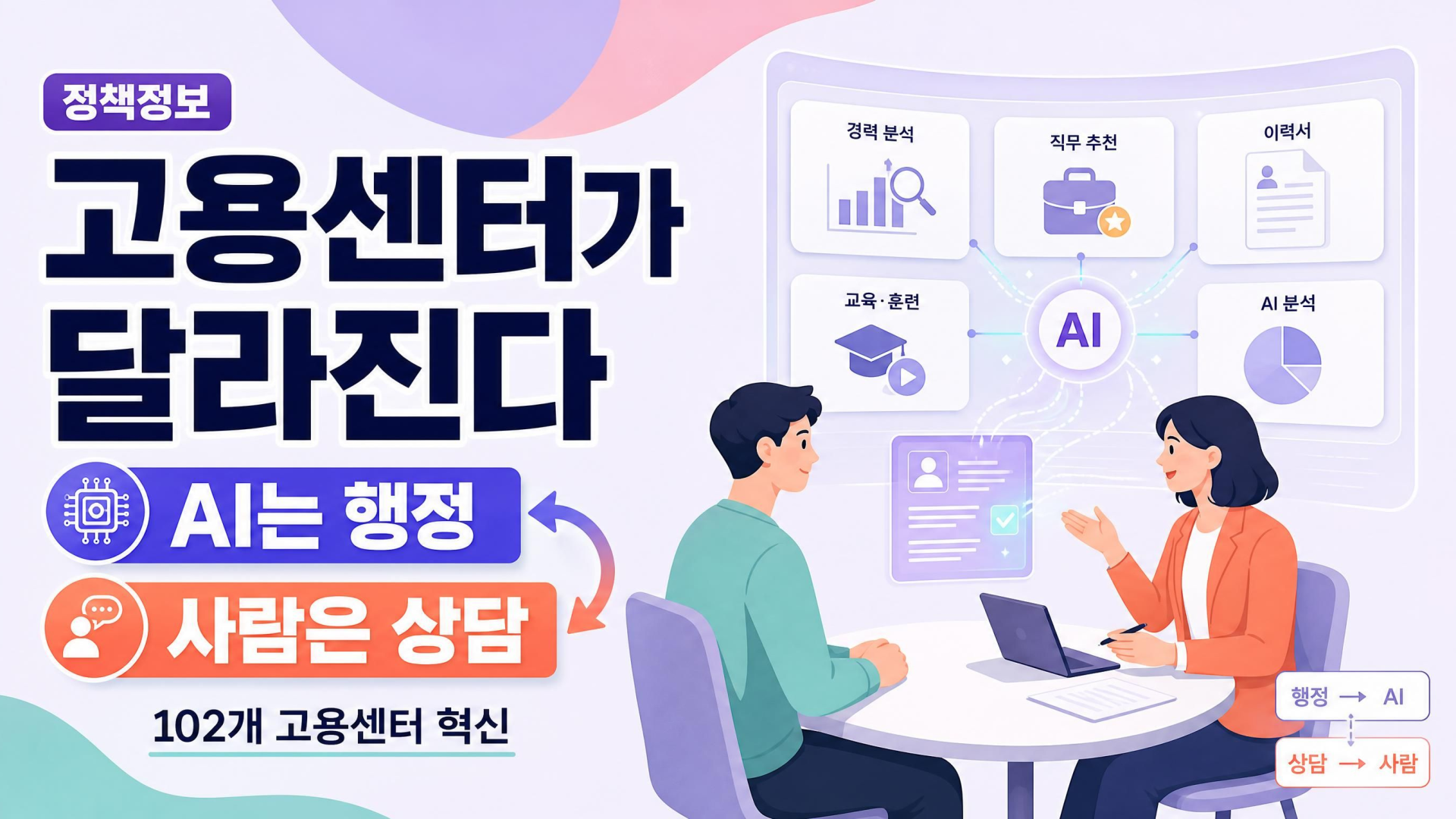 고용센터 30년 만에 바뀐다…AI는 행정, 상담사는 취업·경력개발에 집중